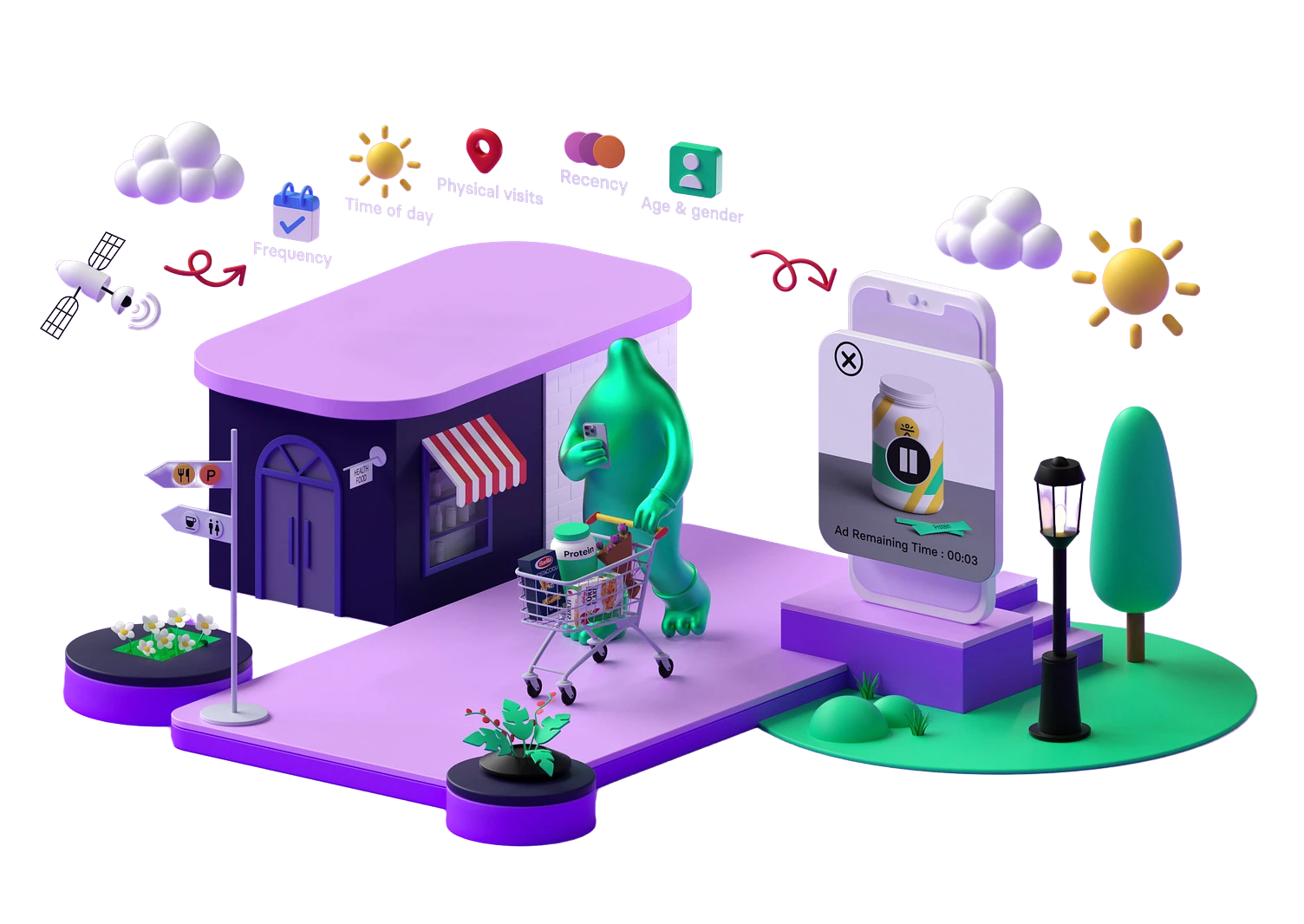 Burgeon Technologies Saas